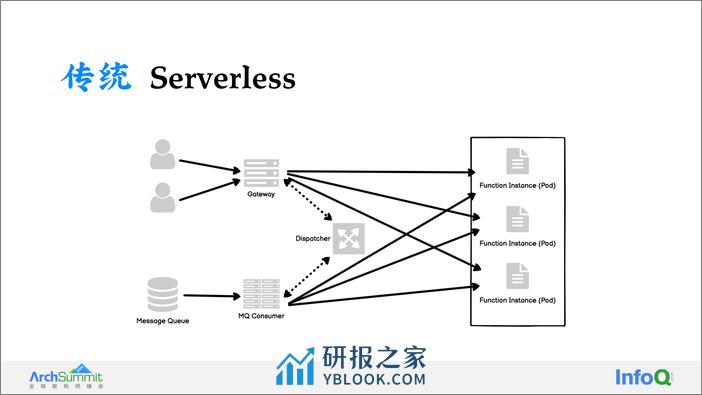 Serverless 高密度部署与 Web-interoperable Runtime 在字节跳动的实践 - 第7页预览图