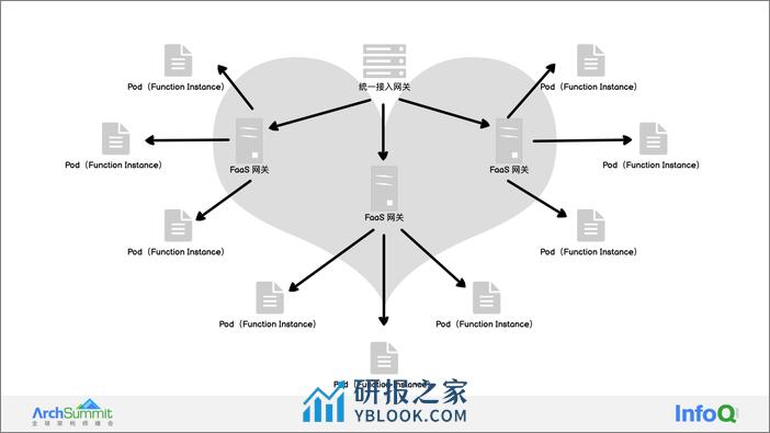 Serverless 高密度部署与 Web-interoperable Runtime 在字节跳动的实践 - 第8页预览图