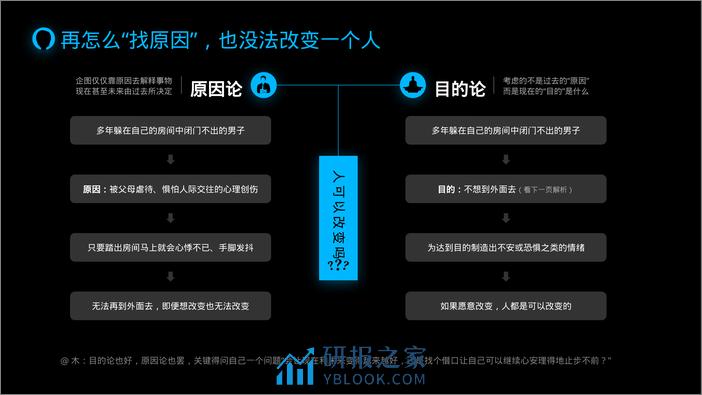 盗木笔记-读书篇第4季-68页PPT拥有《被讨厌的勇气》 - 第8页预览图