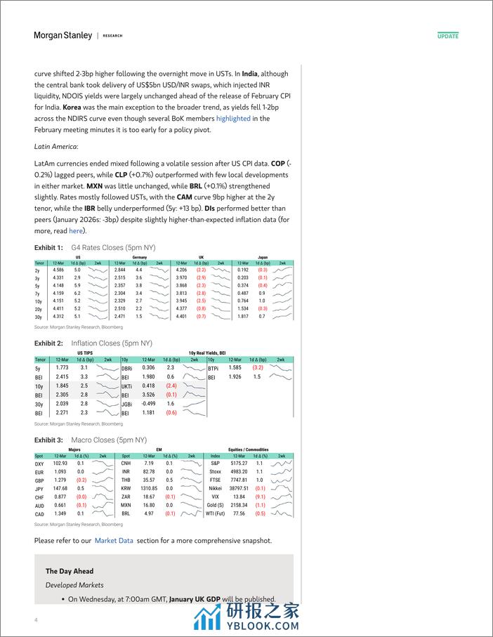 Morgan Stanley Fixed-Global Macro Commentary March 12-107001699 - 第4页预览图