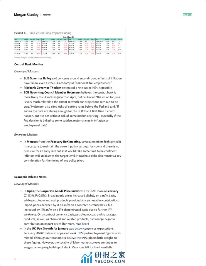 Morgan Stanley Fixed-Global Macro Commentary March 12-107001699 - 第6页预览图