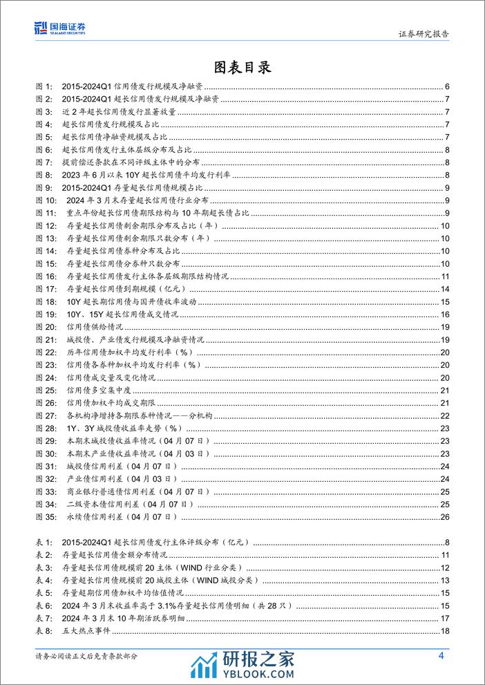 债券研究：超长信用债要关注什么？-240409-国海证券-29页 - 第4页预览图