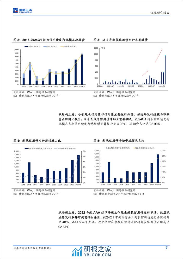 债券研究：超长信用债要关注什么？-240409-国海证券-29页 - 第7页预览图