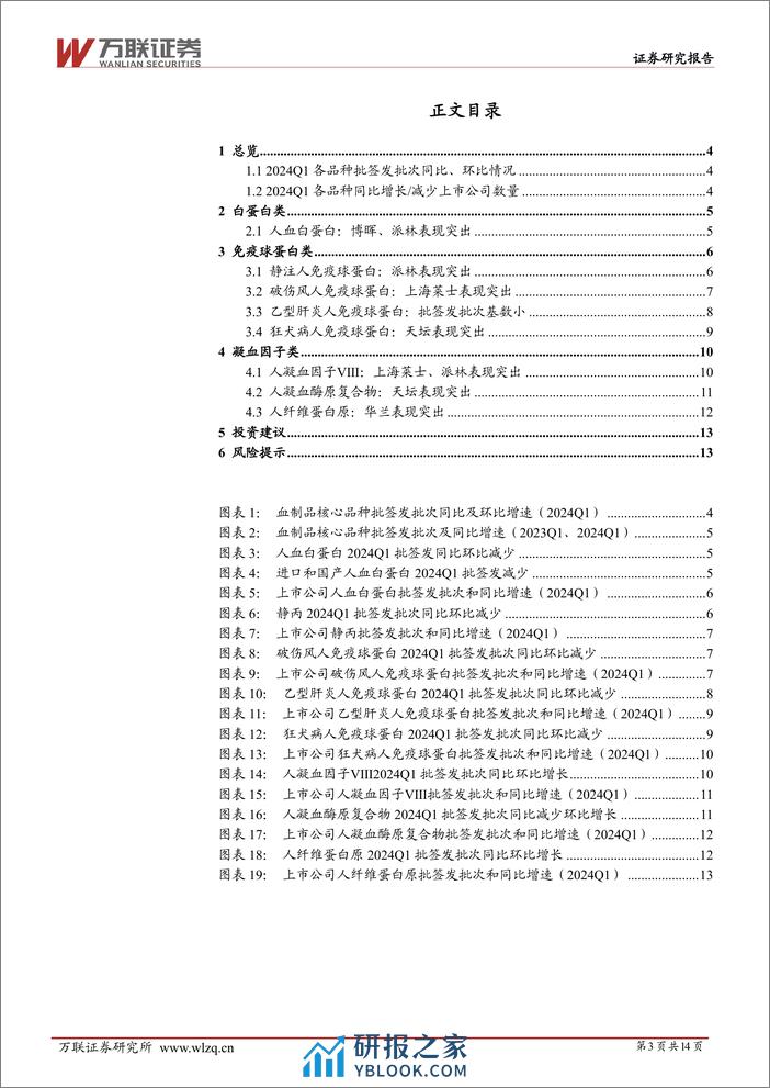 生物制品行业跟踪报告：2024Q1血制品批签发，各品种上市公司分化大，华兰、派林、上海莱士表现突出-240402-万联证券-14页 - 第3页预览图