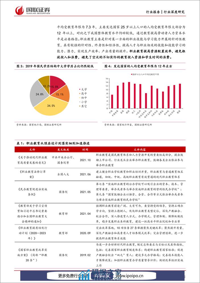 20220802-国联证券-国联证券职业教育行业深度：职教大有可为，优质龙头可期 - 第8页预览图