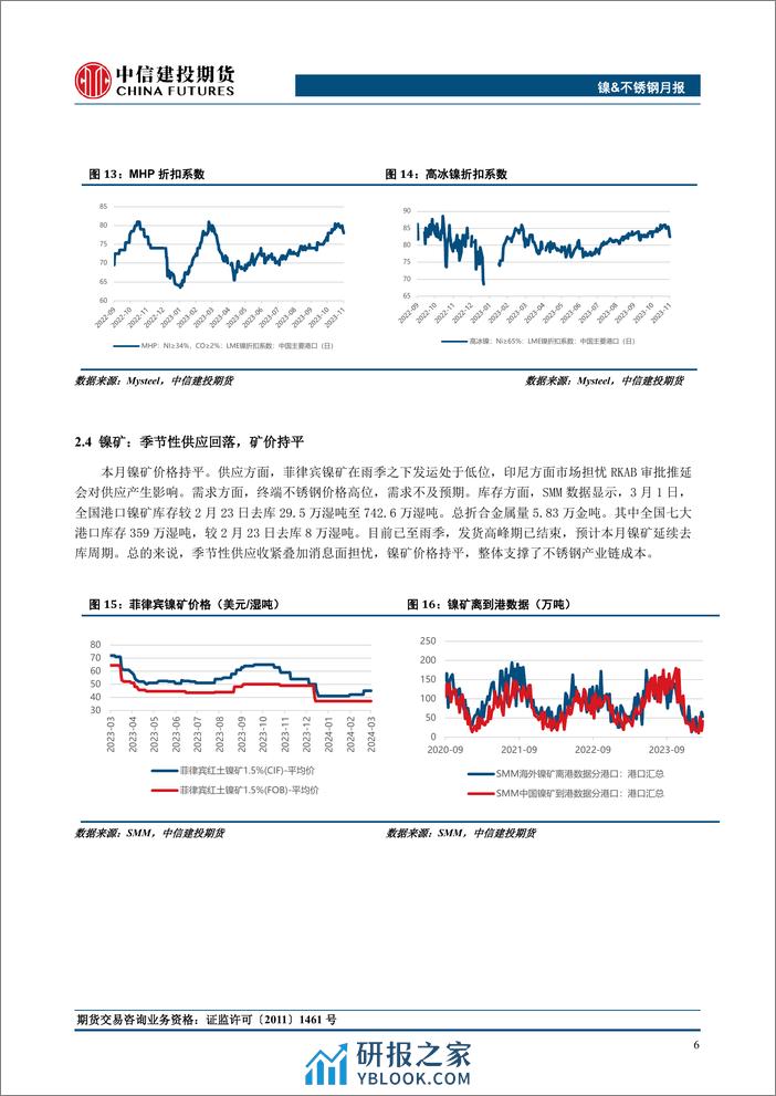 镍&不锈钢月度报告：关注RKAB对镍铁转产高冰镍的扰动-20240303-中信建投期货-12页 - 第7页预览图