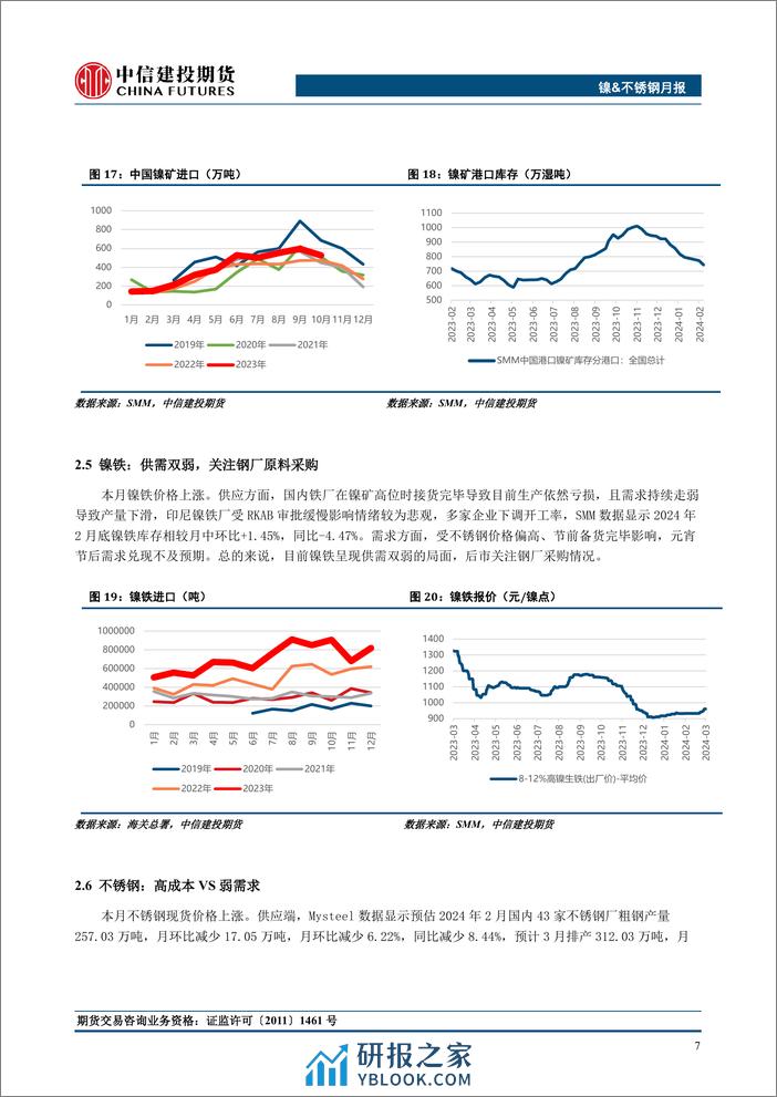 镍&不锈钢月度报告：关注RKAB对镍铁转产高冰镍的扰动-20240303-中信建投期货-12页 - 第8页预览图