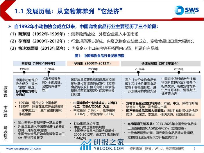 中国宠物食品行业研究框架：长坡厚雪，国产崛起-240327-申万宏源-34页 - 第6页预览图