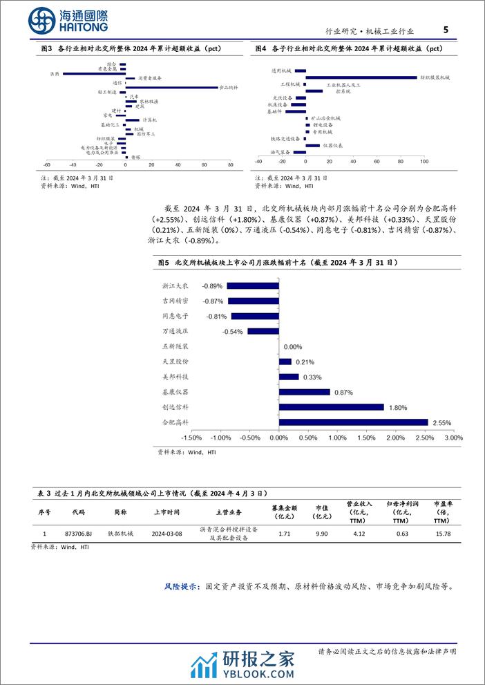 机械工业行业北交所机械月报：3月机械板块北交所市值占比22%25，矿山冶金机械等板块领涨-240408-海通国际-13页 - 第5页预览图