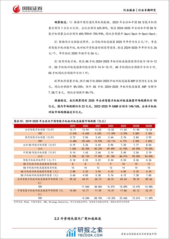 汽车行业专题研究：如何看待手机板对板连接器国产化趋势？-240317-国联证券-12页 - 第6页预览图