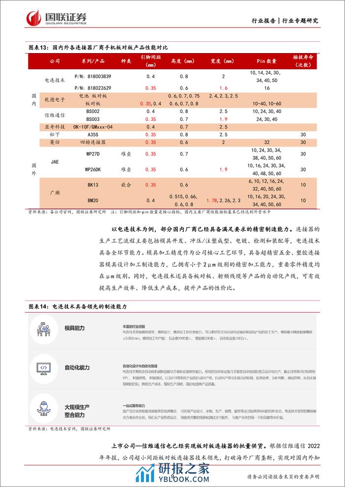 汽车行业专题研究：如何看待手机板对板连接器国产化趋势？-240317-国联证券-12页 - 第8页预览图