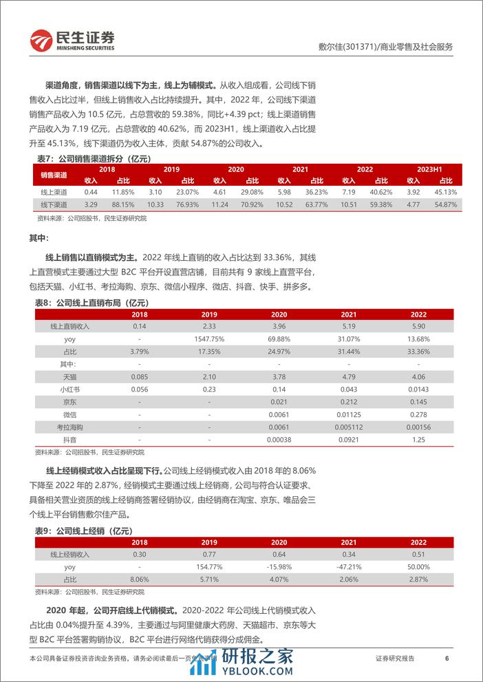 深度报告-20240118-民生证券-敷尔佳-301371.SZ-深度报告_产品+渠道+营销发力_医用敷料龙头高速成长_40页_2mb - 第6页预览图