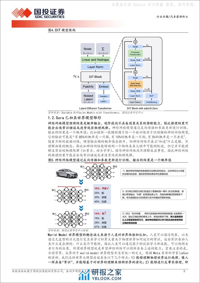 汽车零部件Ⅱ：Sora的诞生对智能驾驶行业的影响 - 第5页预览图