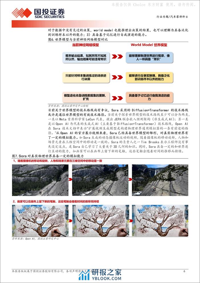 汽车零部件Ⅱ：Sora的诞生对智能驾驶行业的影响 - 第6页预览图