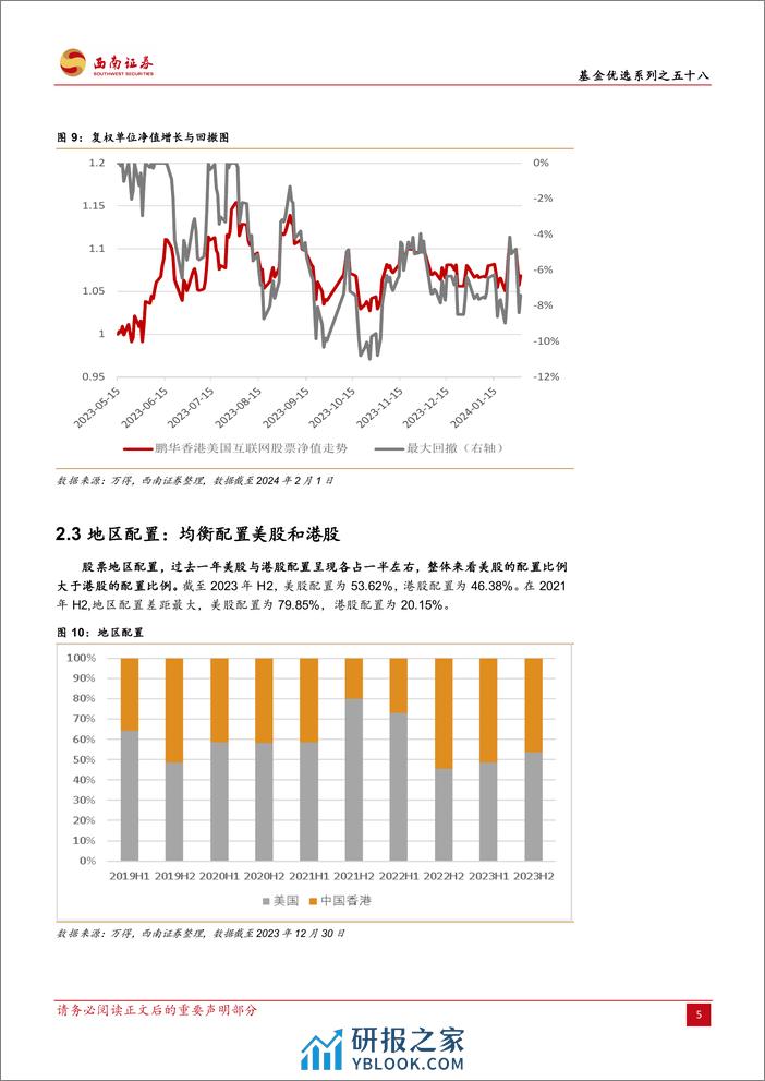 基金优选系列之五十八：鹏华香港美国互联网产品分析-深挖科技互联网，控制风险稳步盈利-20240226-西南证券-15页 - 第8页预览图