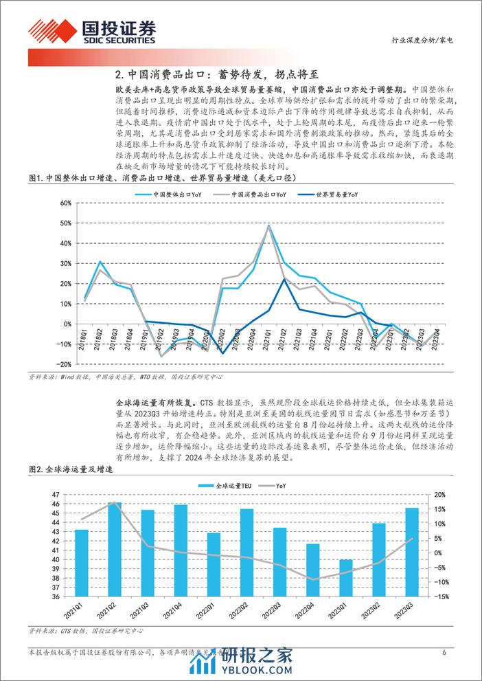 大消费：曙光初现：消费品出口轮动复苏开启！ - 第6页预览图