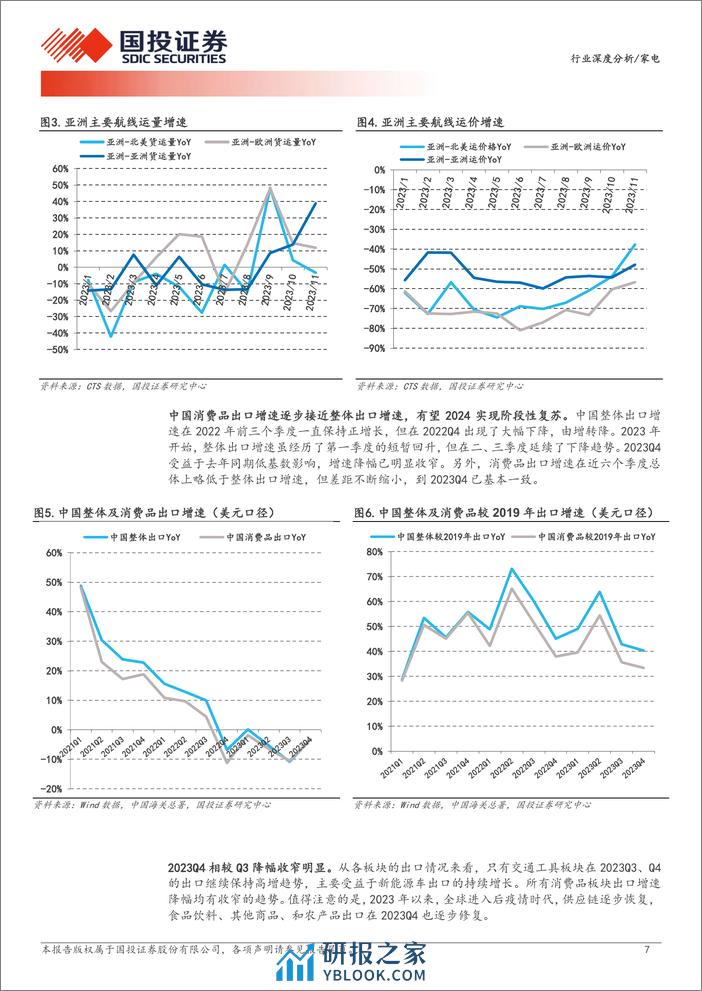 大消费：曙光初现：消费品出口轮动复苏开启！ - 第7页预览图