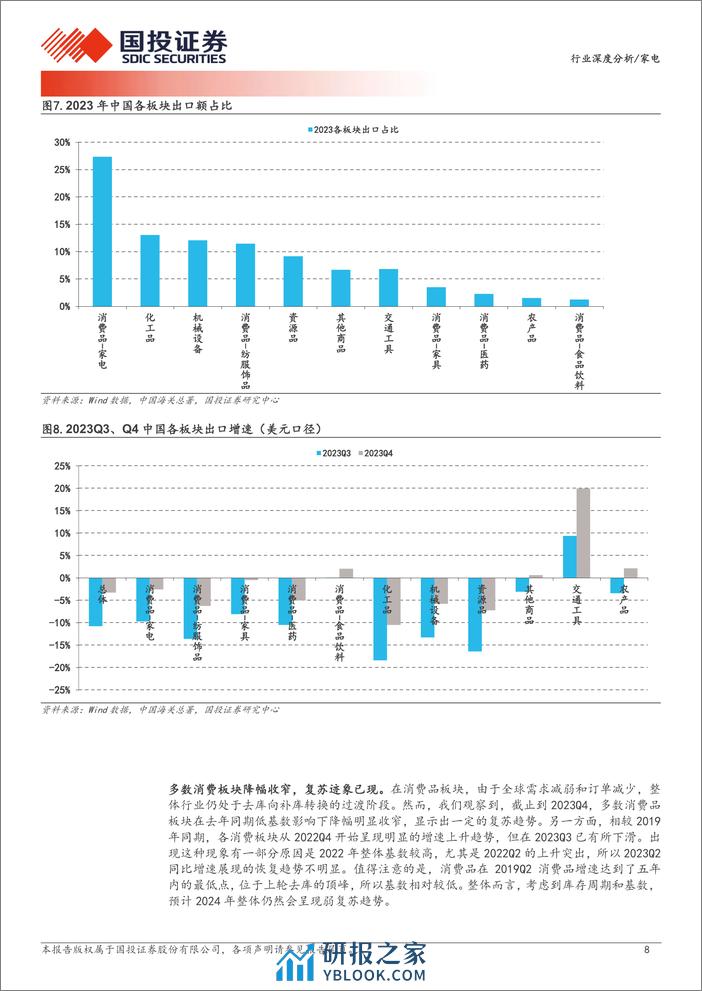 大消费：曙光初现：消费品出口轮动复苏开启！ - 第8页预览图