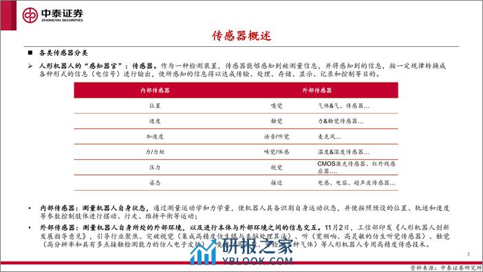 人形机器人专题3：IMU传感器专题 - 第3页预览图