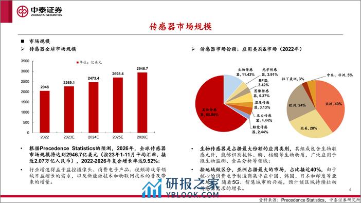 人形机器人专题3：IMU传感器专题 - 第4页预览图