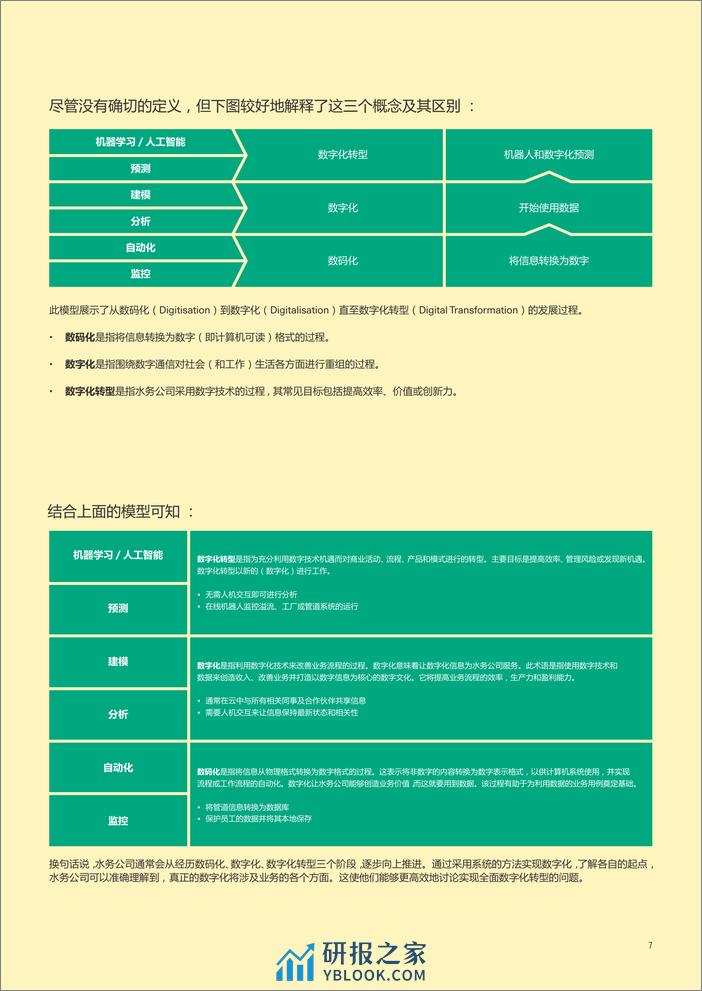 2024水行业数字化转型白皮书-绿色国度 - 第7页预览图