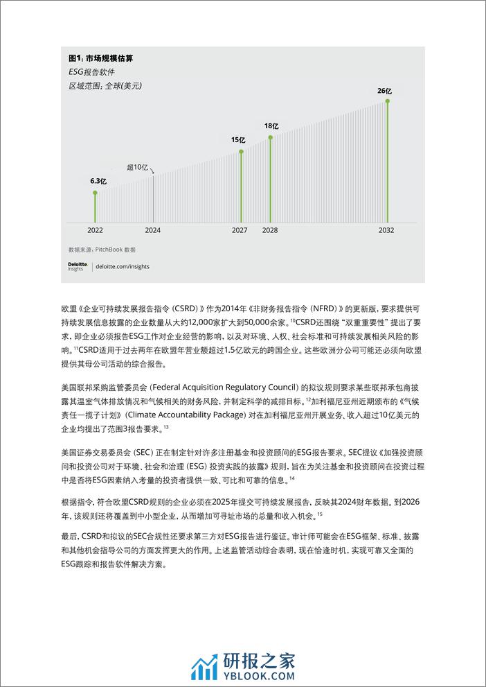 新政生效：2024年ESG报告软件销售有望激增-德勤 - 第2页预览图