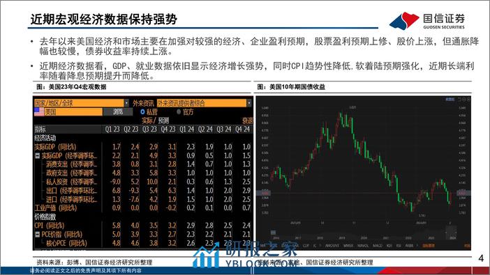 美股科技巨头四季度财报总结 - 第4页预览图