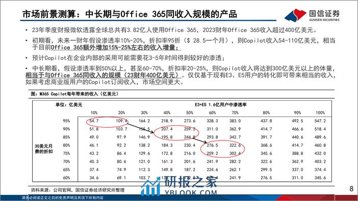 美股科技巨头四季度财报总结 - 第8页预览图