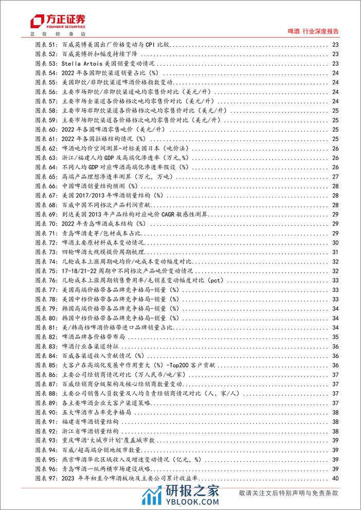 啤酒行业深度报告：空间充足韧性强，高端化步履稳健 - 第5页预览图