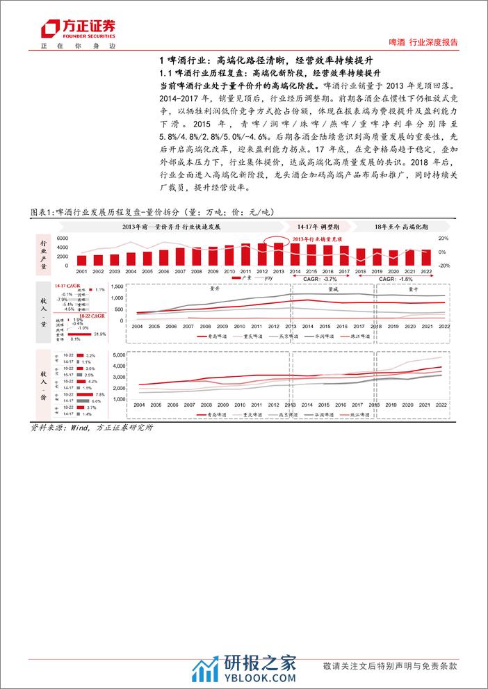 啤酒行业深度报告：空间充足韧性强，高端化步履稳健 - 第7页预览图