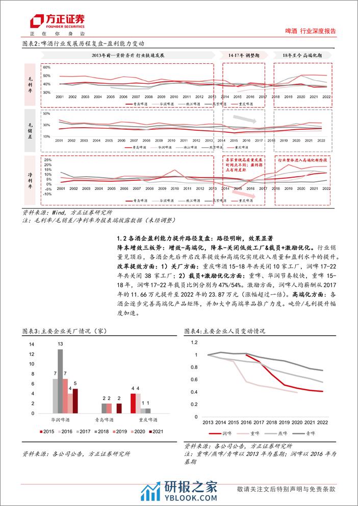 啤酒行业深度报告：空间充足韧性强，高端化步履稳健 - 第8页预览图