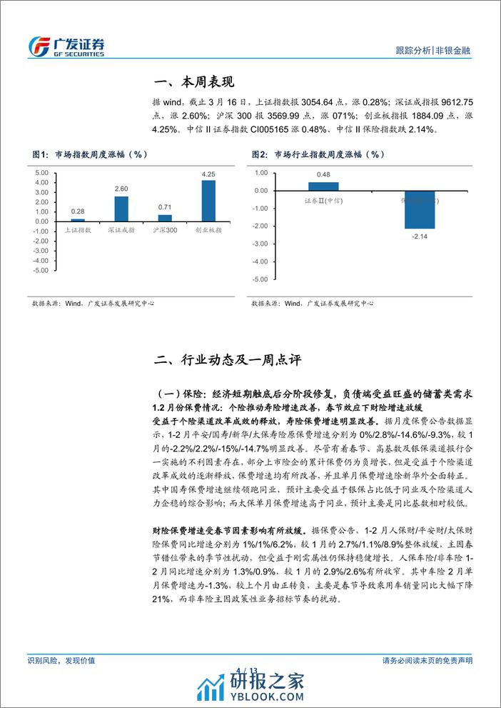 非银金融行业：监管优化利于稳健经营，建议左侧关注配置价值-240317-广发证券-13页 - 第4页预览图