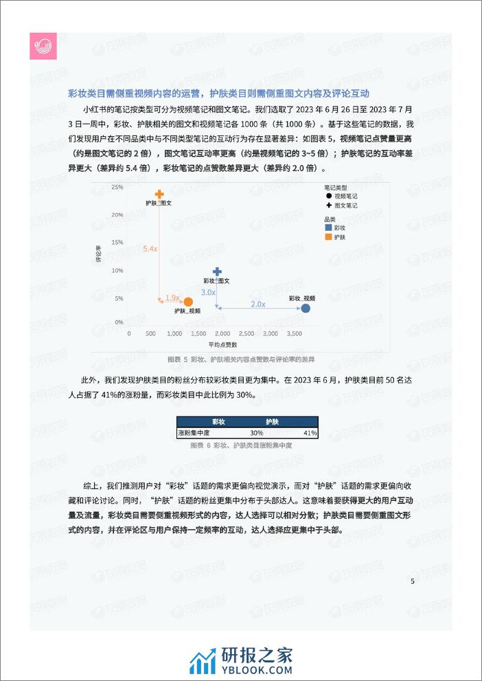 揭秘小红书美妆行业种草之争-彩棠VS花西子 - 第6页预览图