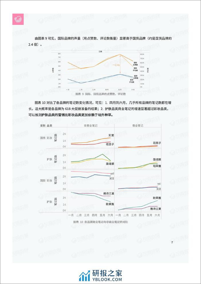 揭秘小红书美妆行业种草之争-彩棠VS花西子 - 第8页预览图