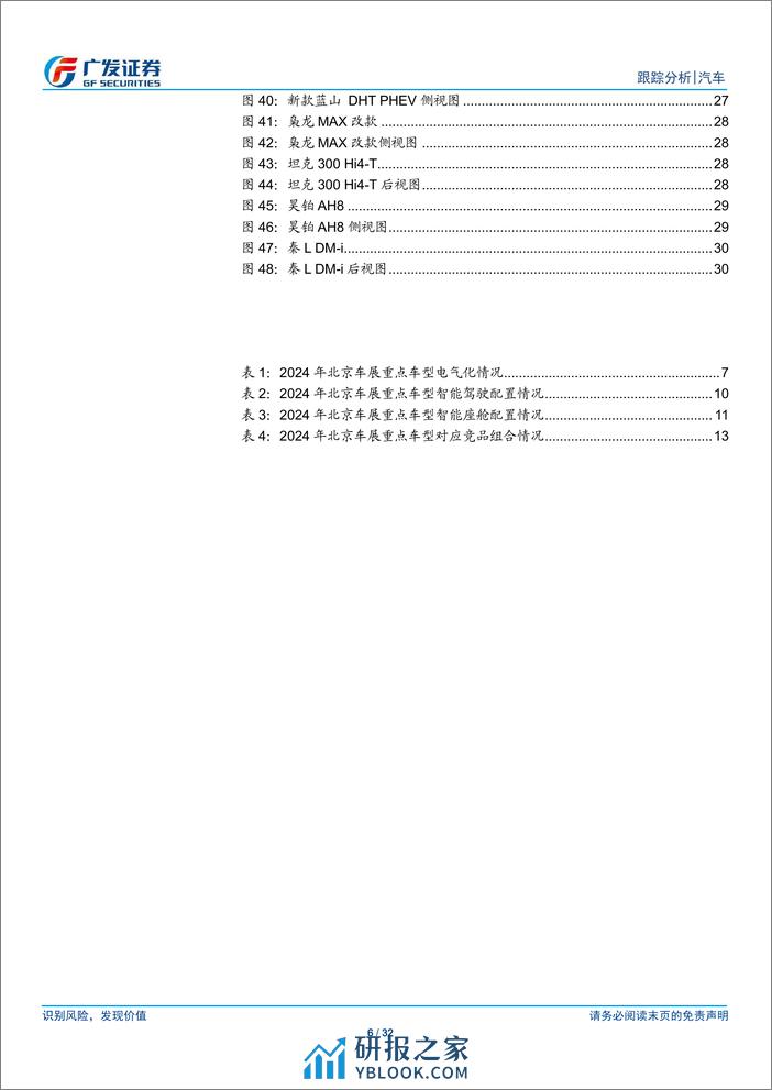 广发证券-汽车行业：北京车展前瞻，华为系车型迎密集上市期，中国品牌继续向上 - 第6页预览图