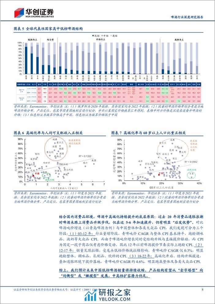 啤酒行业深度研究报告：啤酒高端化，中局之辩 - 第8页预览图