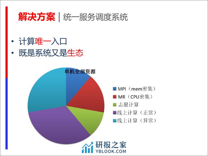 3-3-分布式计算调度系统的技术与实践-孟宪军 - 第7页预览图