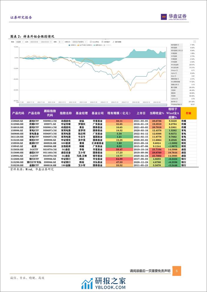 六维因子ETF轮动组合月报：三月推荐家电、传媒、游戏、煤炭、5G、人工智能等ETF-20240305-华鑫证券-17页(1) - 第5页预览图