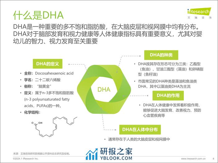 2023年中国儿童DHA市场白皮书-艾瑞咨询 - 第4页预览图