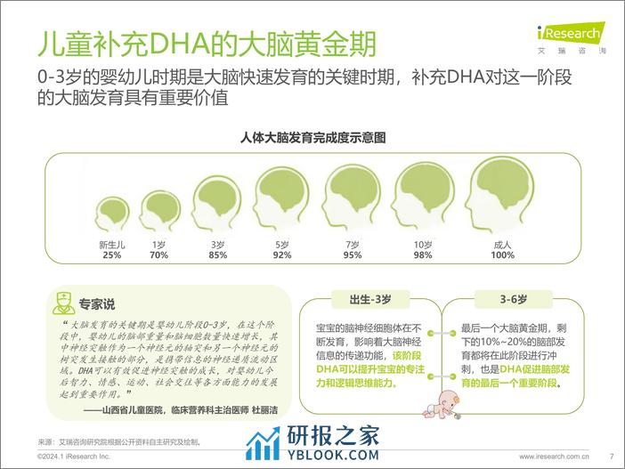 2023年中国儿童DHA市场白皮书-艾瑞咨询 - 第7页预览图