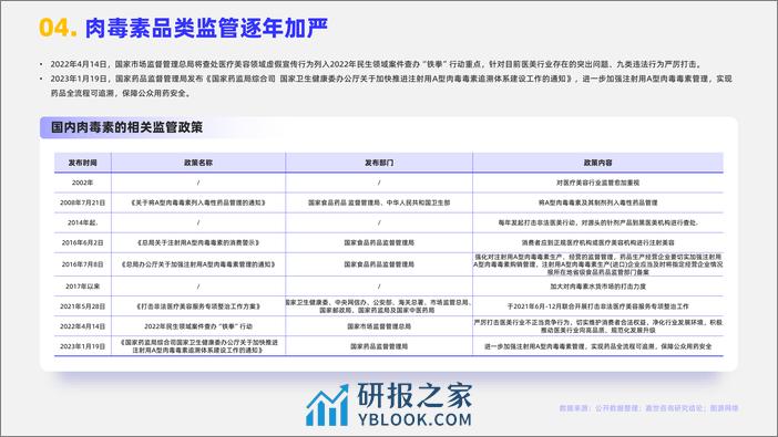 医美肉毒素产业简析报告-嘉世咨询 - 第5页预览图