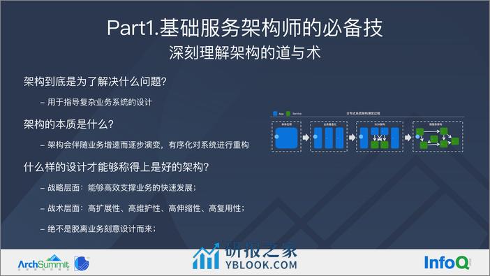 荆棘与玫瑰：基础服务架构师的成长之路 高翔龙（九叔） - 第7页预览图