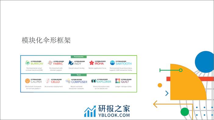 4-赵振华-Fabric的数据隐私保护 - 第4页预览图