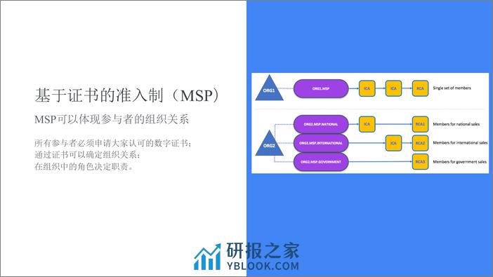 4-赵振华-Fabric的数据隐私保护 - 第8页预览图