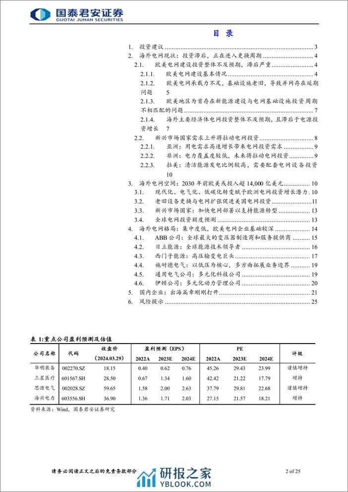 电气自动化及信息化行业电力设备出海首次覆盖报告：海外电网开启更换周期，企业出海正当时 - 第2页预览图