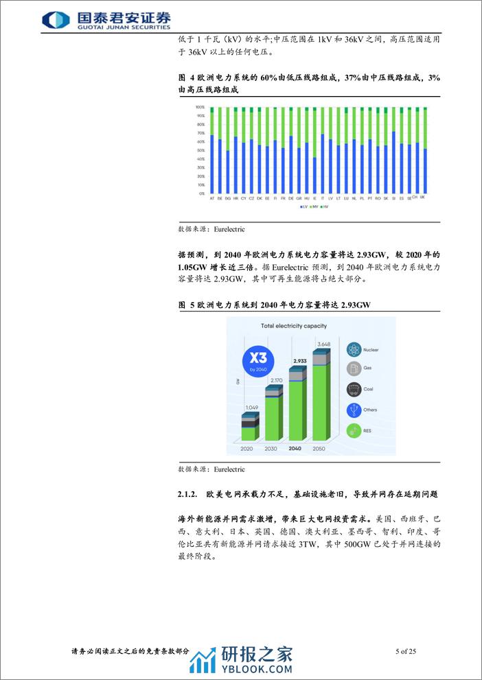 电气自动化及信息化行业电力设备出海首次覆盖报告：海外电网开启更换周期，企业出海正当时 - 第5页预览图