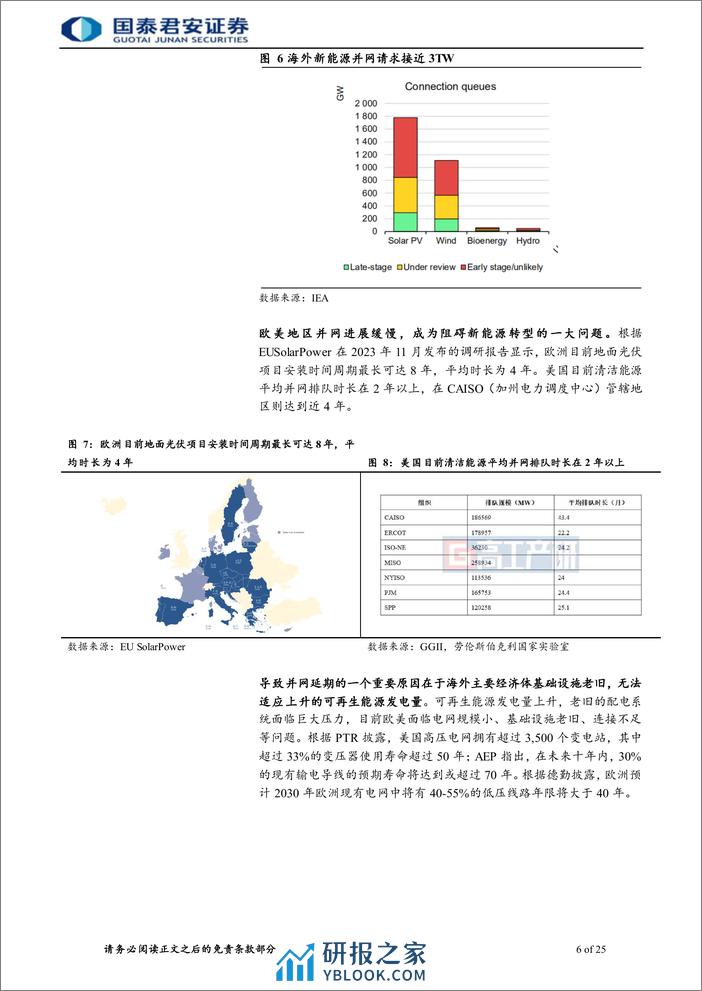 电气自动化及信息化行业电力设备出海首次覆盖报告：海外电网开启更换周期，企业出海正当时 - 第6页预览图