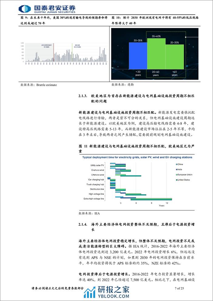 电气自动化及信息化行业电力设备出海首次覆盖报告：海外电网开启更换周期，企业出海正当时 - 第7页预览图