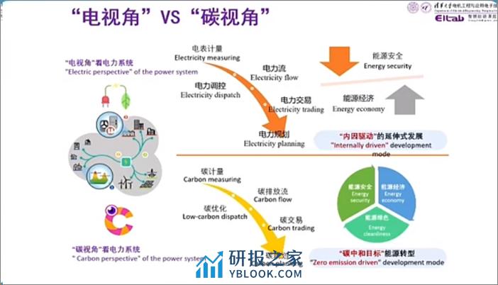 低碳电力系统规划与碳排放流分析 - 第3页预览图