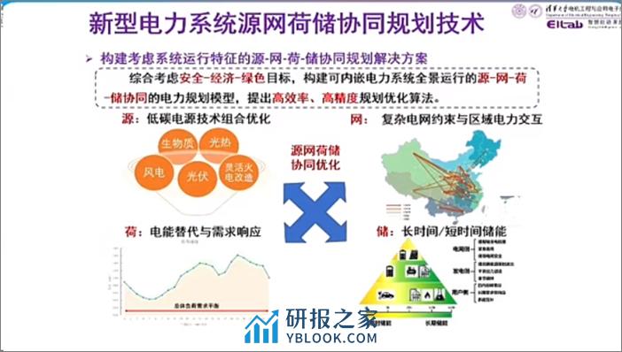 低碳电力系统规划与碳排放流分析 - 第5页预览图